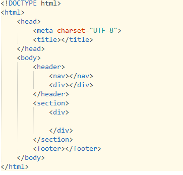HTML架构