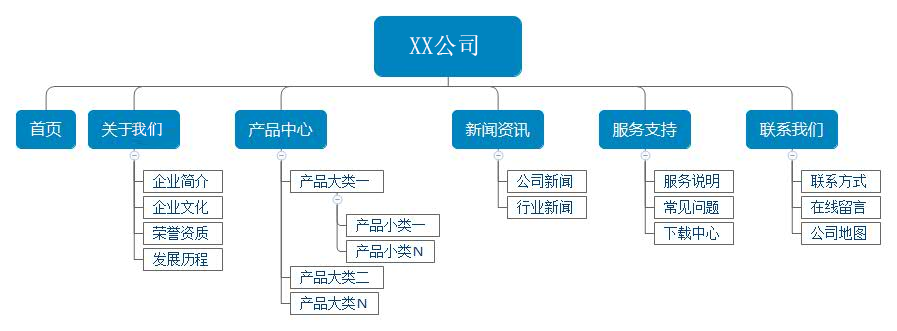 网站架构图